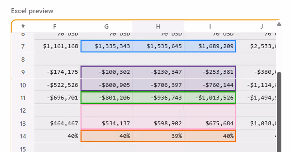 Excel preview with ranges outlined in color, each marking a group of cells imported into the model